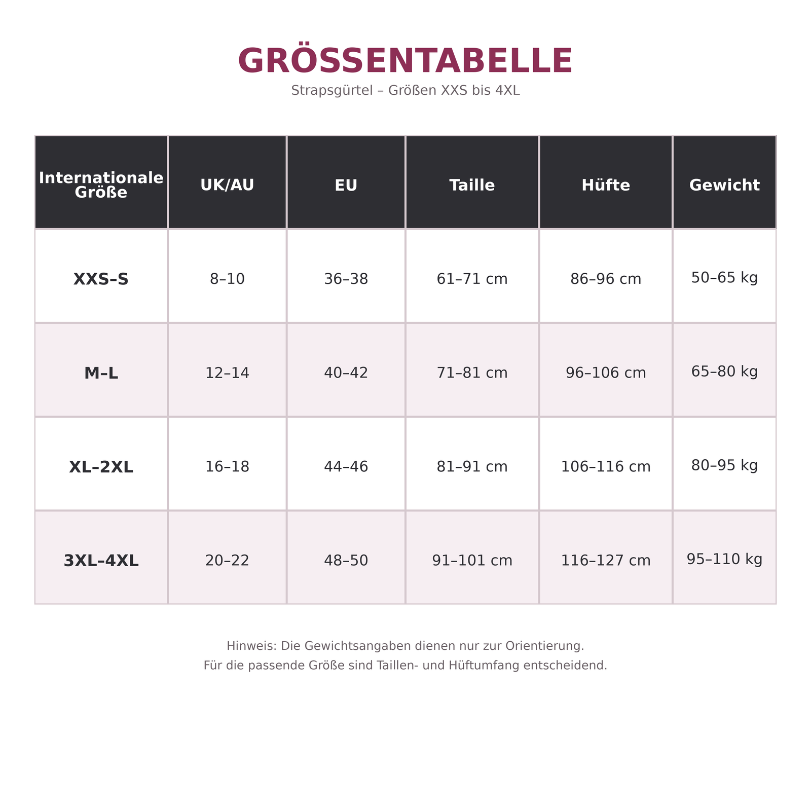 Größentabelle für Strapsgürtel, Größen XXS bis 4XL, mit Angaben zu internationalen Größen, UK/AU, EU, Taille, Hüfte und Gewicht